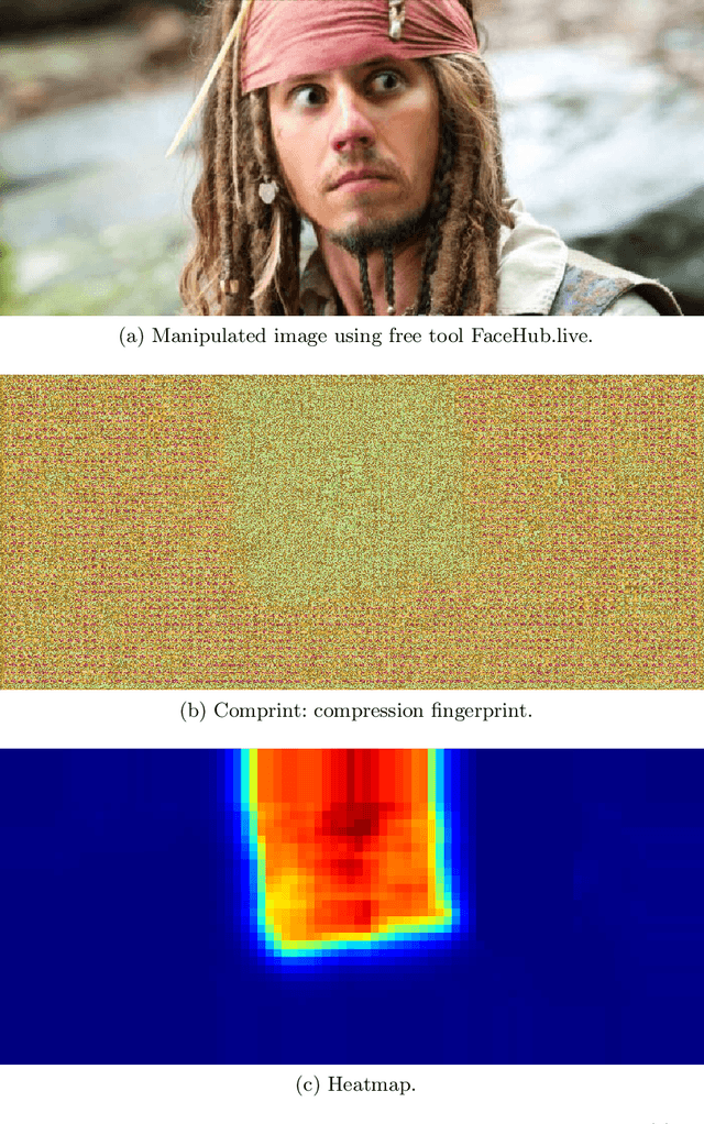 Figure 1 for Comprint: Image Forgery Detection and Localization using Compression Fingerprints