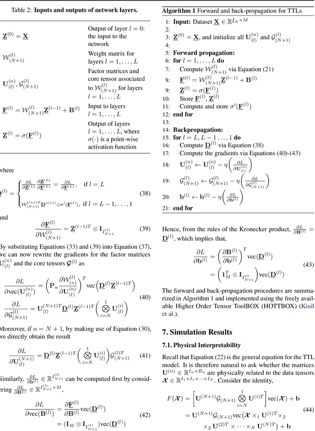 Figure 3 for Tucker Tensor Layer in Fully Connected Neural Networks