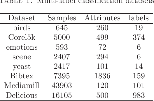 Figure 2 for A Self-consistent-field Iteration for Orthogonal Canonical Correlation Analysis
