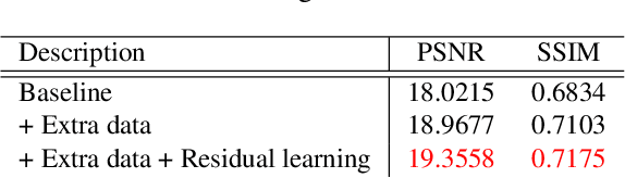 Figure 2 for Multi-modal Bifurcated Network for Depth Guided Image Relighting