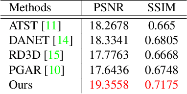 Figure 4 for Multi-modal Bifurcated Network for Depth Guided Image Relighting