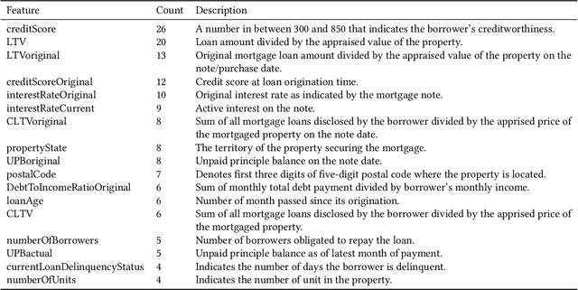 Figure 2 for Infusing domain knowledge in AI-based "black box" models for better explainability with application in bankruptcy prediction
