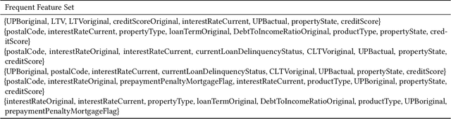 Figure 4 for Infusing domain knowledge in AI-based "black box" models for better explainability with application in bankruptcy prediction