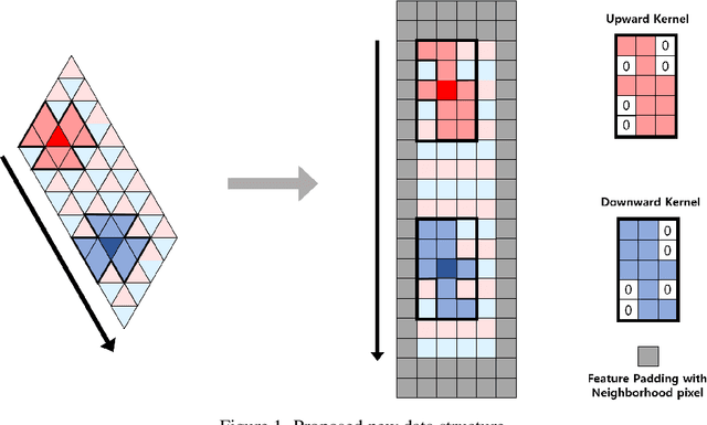 Figure 3 for SphereSR: 360° Image Super-Resolution with Arbitrary Projection via Continuous Spherical Image Representation