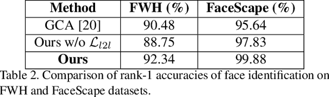 Figure 4 for Disentangled Face Identity Representations for joint 3D Face Recognition and Expression Neutralisation