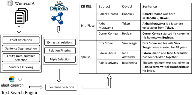 Figure 3 for Leveraging Semantic Parsing for Relation Linking over Knowledge Bases