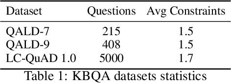 Figure 2 for Leveraging Semantic Parsing for Relation Linking over Knowledge Bases
