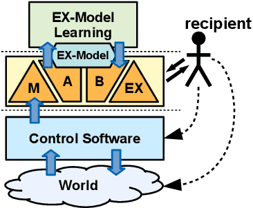 Figure 1 for Towards Self-Explainable Cyber-Physical Systems