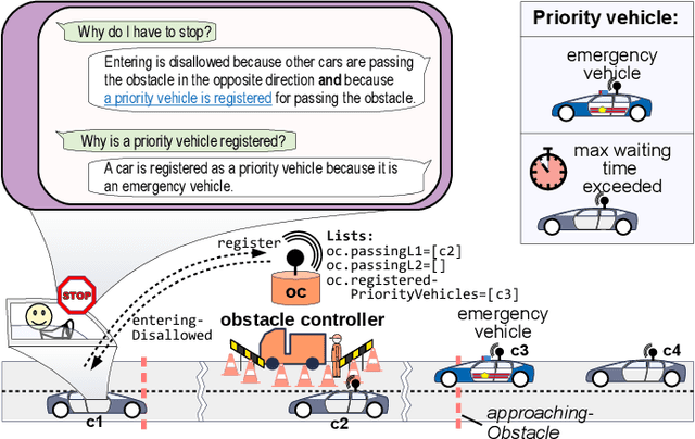 Figure 2 for Towards Self-Explainable Cyber-Physical Systems