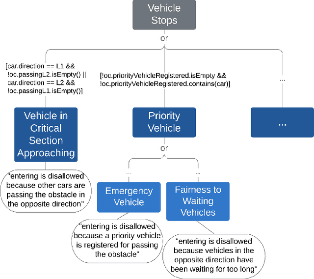 Figure 3 for Towards Self-Explainable Cyber-Physical Systems