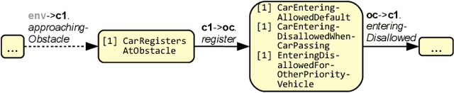 Figure 4 for Towards Self-Explainable Cyber-Physical Systems
