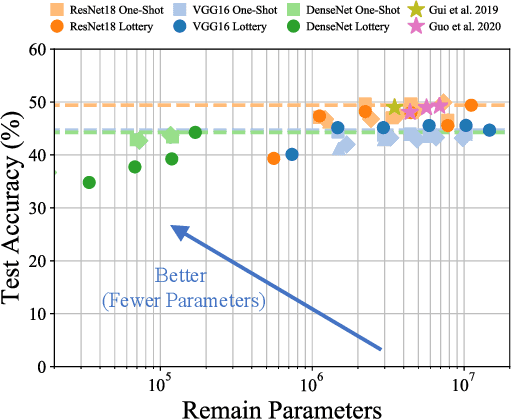 Figure 1 for Achieving Adversarial Robustness via Sparsity