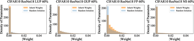 Figure 3 for Achieving Adversarial Robustness via Sparsity