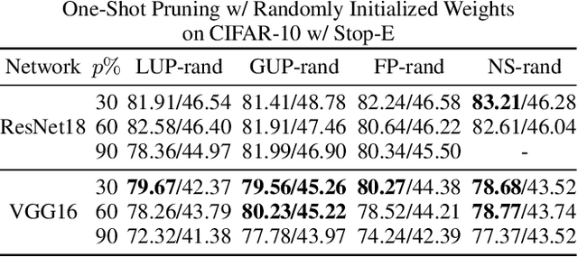 Figure 4 for Achieving Adversarial Robustness via Sparsity