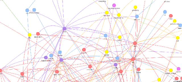 Figure 4 for A Visual Representation of Wittgenstein's Tractatus Logico-Philosophicus