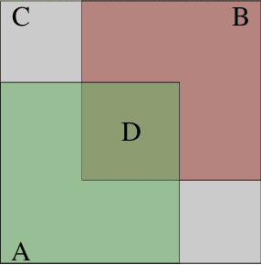 Figure 4 for Localization-aware Channel Pruning for Object Detection