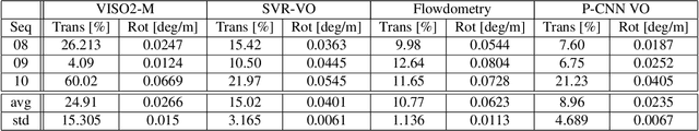 Figure 2 for AD-VO: Scale-Resilient Visual Odometry Using Attentive Disparity Map