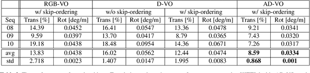 Figure 4 for AD-VO: Scale-Resilient Visual Odometry Using Attentive Disparity Map