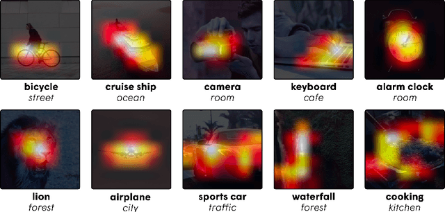 Figure 1 for Soundify: Matching Sound Effects to Video