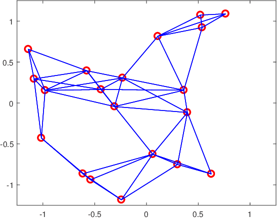 Figure 2 for Distributed Variational Bayesian Algorithms for Extended Object Tracking