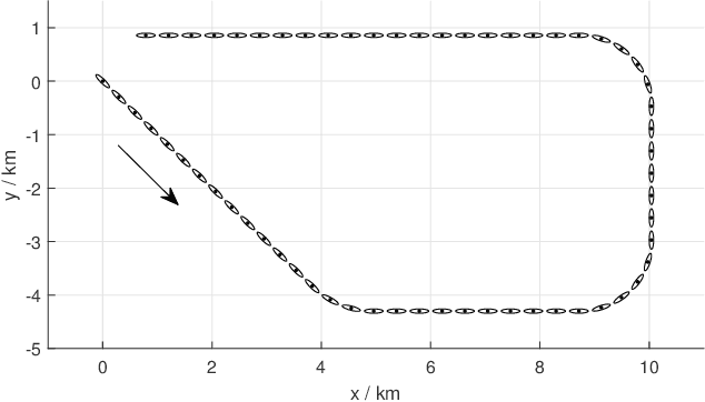 Figure 3 for Distributed Variational Bayesian Algorithms for Extended Object Tracking