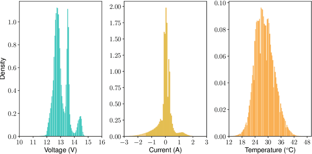 Figure 1 for Predicting battery end of life from solar off-grid system field data using machine learning