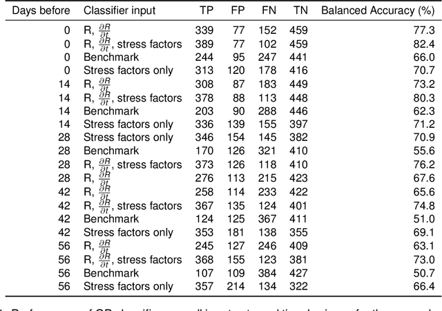 Figure 2 for Predicting battery end of life from solar off-grid system field data using machine learning
