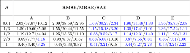 Figure 3 for Self-similar prior and wavelet bases for hidden incompressible turbulent motion