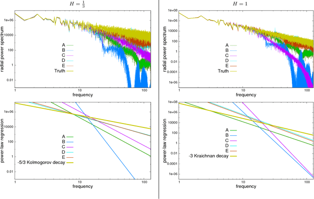 Figure 4 for Self-similar prior and wavelet bases for hidden incompressible turbulent motion