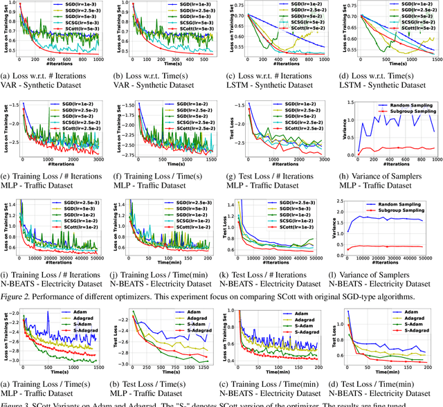 Figure 3 for Variance Reduction in Training Forecasting Models with Subgroup Sampling