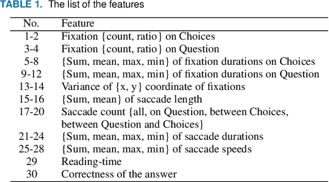 Figure 2 for Confidence-Aware Learning Assistant