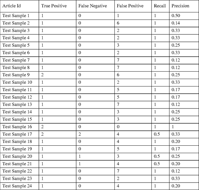 Figure 2 for A Novel Framework to Expedite Systematic Reviews by Automatically Building Information Extraction Training Corpora