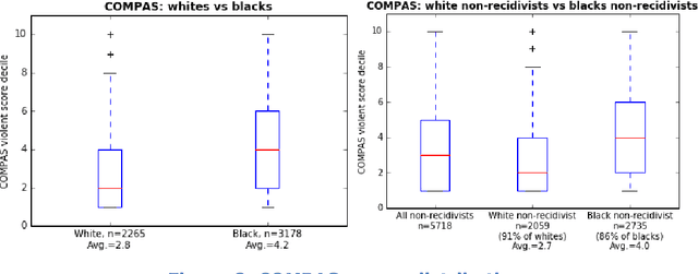 Figure 2 for Assessing the impact of machine intelligence on human behaviour: an interdisciplinary endeavour