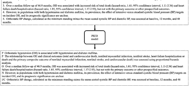 Figure 3 for Unlocking the Power of Deep PICO Extraction: Step-wise Medical NER Identification
