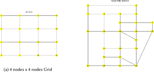 Figure 2 for Using Inverse Optimization to Learn Cost Functions in Generalized Nash Games