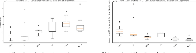 Figure 4 for Using Inverse Optimization to Learn Cost Functions in Generalized Nash Games