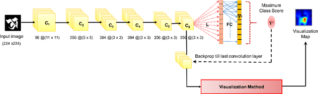 Figure 2 for Understanding Character Recognition using Visual Explanations Derived from the Human Visual System and Deep Networks