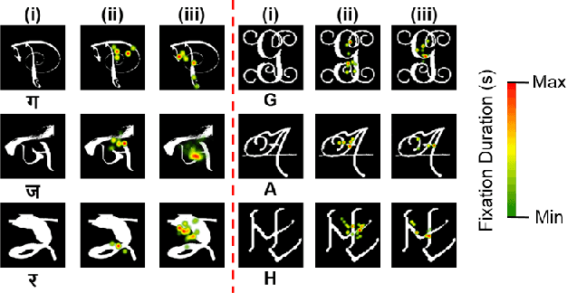 Figure 3 for Understanding Character Recognition using Visual Explanations Derived from the Human Visual System and Deep Networks