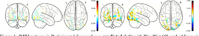 Figure 1 for Comparative Probing of Lexical Semantics Theories for Cognitive Plausibility and Technological Usefulness