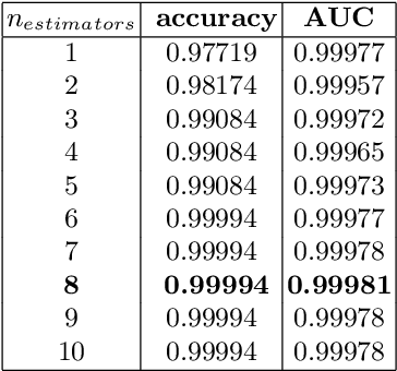 Figure 2 for Multimodal Contact Detection using Auditory and Force Features for Reliable Object Placing in Household Environments