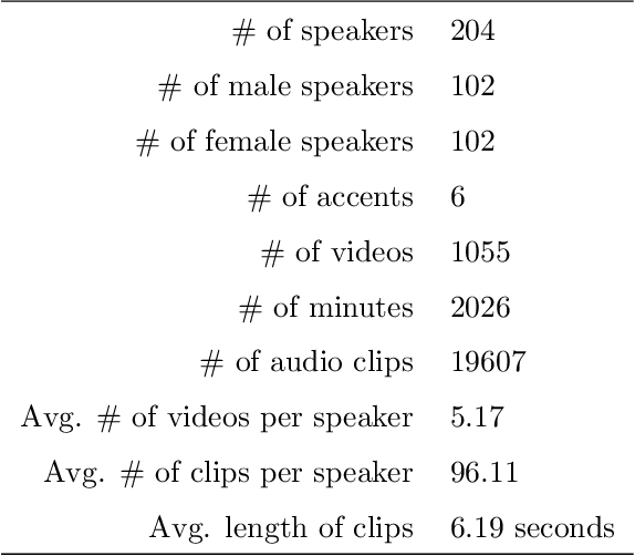 Figure 2 for MeWEHV: Mel and Wave Embeddings for Human Voice Tasks