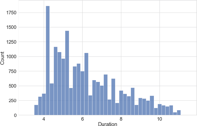 Figure 3 for MeWEHV: Mel and Wave Embeddings for Human Voice Tasks