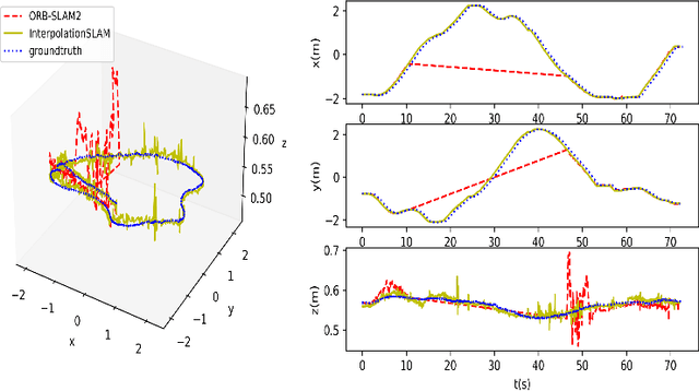 Figure 4 for InterpolationSLAM: A Novel Robust Visual SLAM System in Rotational Motion