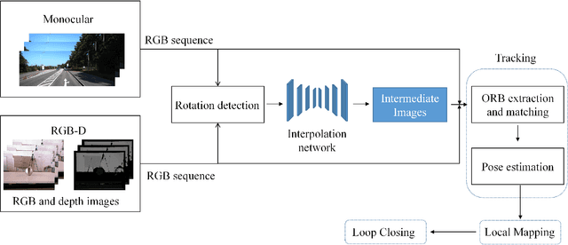 Figure 1 for InterpolationSLAM: A Novel Robust Visual SLAM System in Rotational Motion