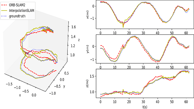 Figure 3 for InterpolationSLAM: A Novel Robust Visual SLAM System in Rotational Motion