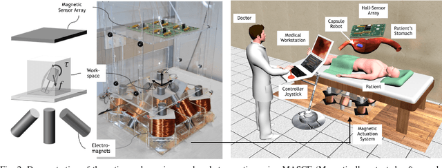 Figure 2 for Magnetic-Visual Sensor Fusion-based Dense 3D Reconstruction and Localization for Endoscopic Capsule Robots