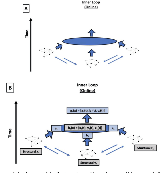 Figure 2 for Bridging the Gap between Artificial Intelligence and Artificial General Intelligence: A Ten Commandment Framework for Human-Like Intelligence