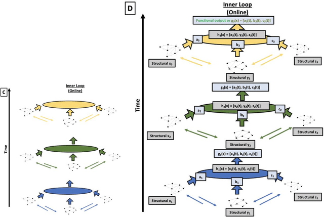 Figure 3 for Bridging the Gap between Artificial Intelligence and Artificial General Intelligence: A Ten Commandment Framework for Human-Like Intelligence
