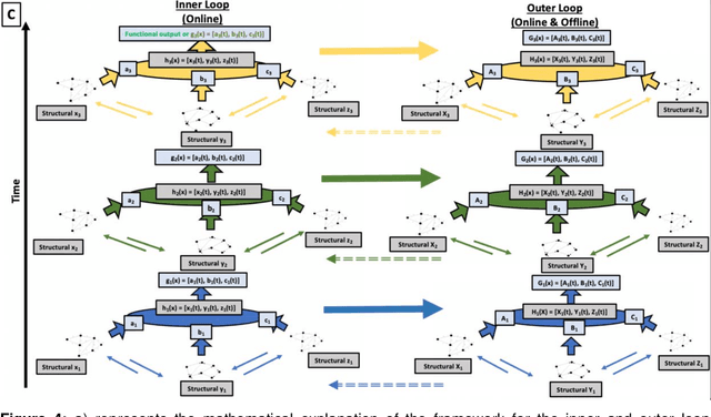 Figure 4 for Bridging the Gap between Artificial Intelligence and Artificial General Intelligence: A Ten Commandment Framework for Human-Like Intelligence