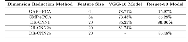 Figure 4 for Evaluation Of Hidden Markov Models Using Deep CNN Features In Isolated Sign Recognition